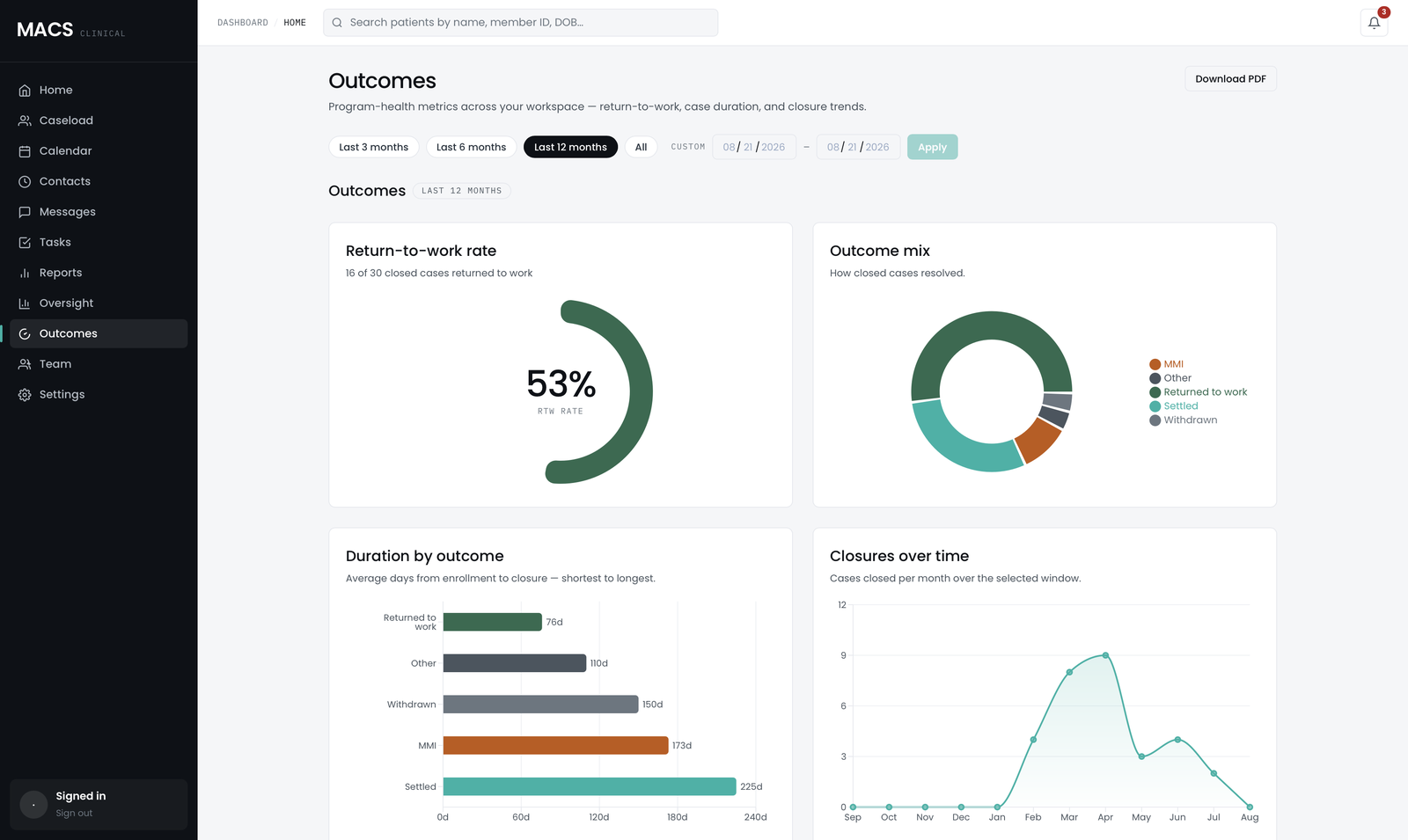 MACS operations web — outcomes dashboard with return-to-work rate and closure metrics